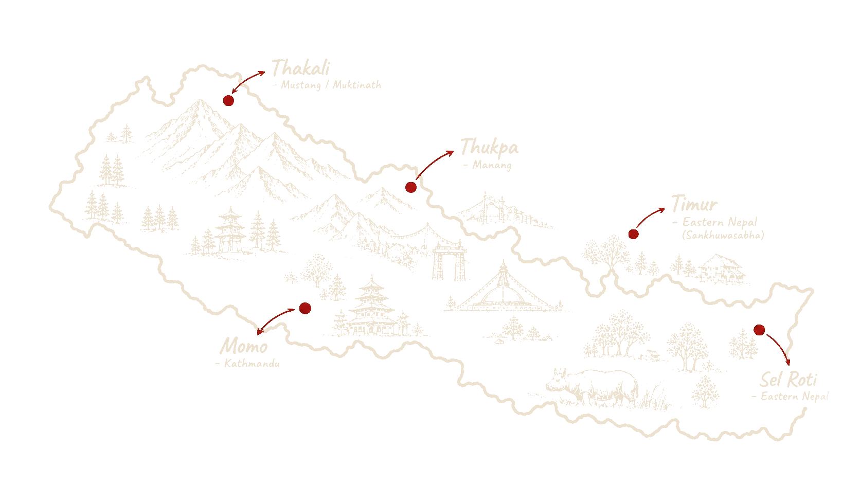 Hand-drawn map of Nepal showing where our dishes come from: Thakali from Mustang and Muktinath, Thukpa from Manang, MO:MO from Kathmandu, Timur from Sankhuwasabha and Sel Roti from Eastern Nepal.